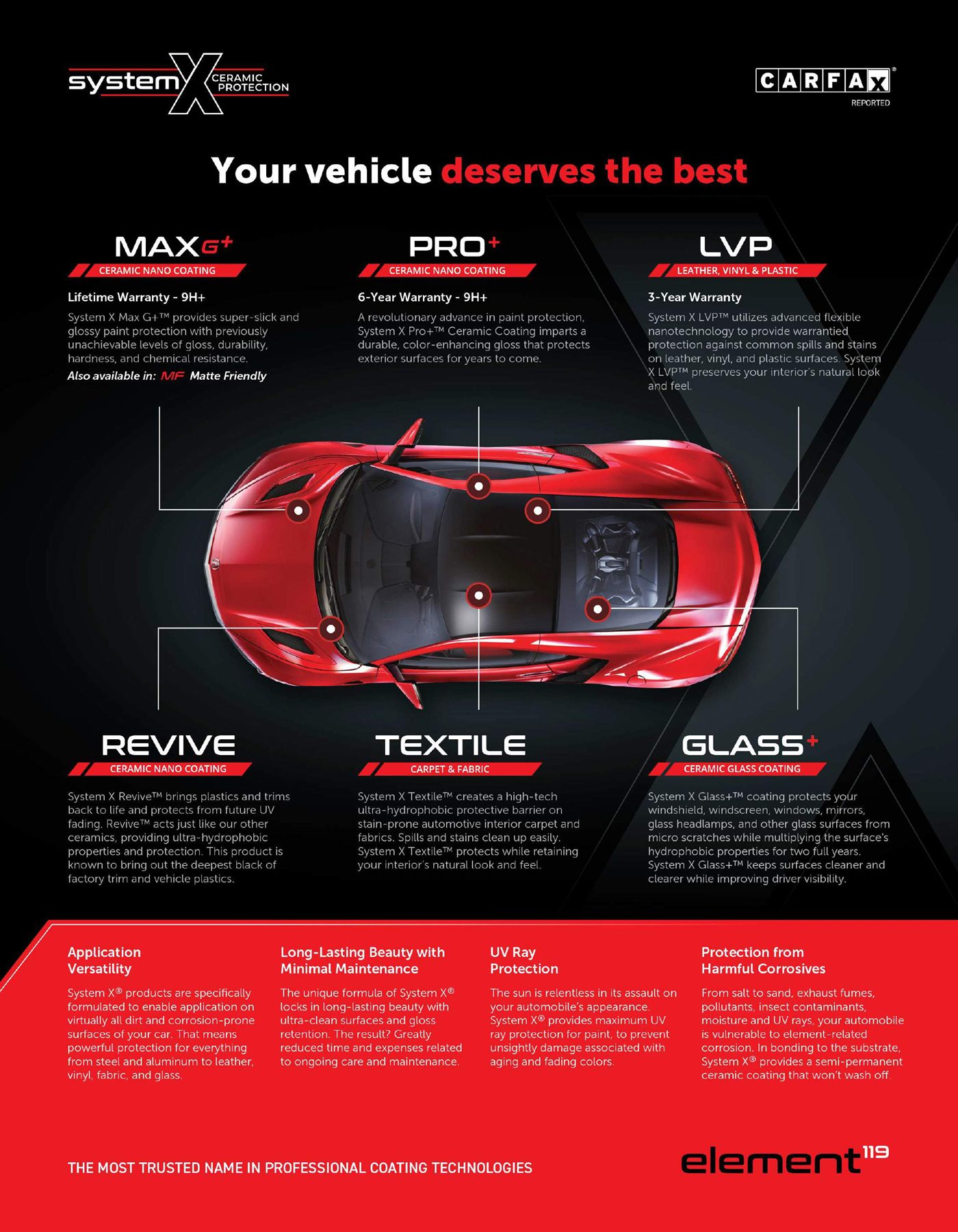 System X automotive coating lineup showing Max G+, Pro+, LVP, Revive, Textile, and Glass+ with their warranty terms